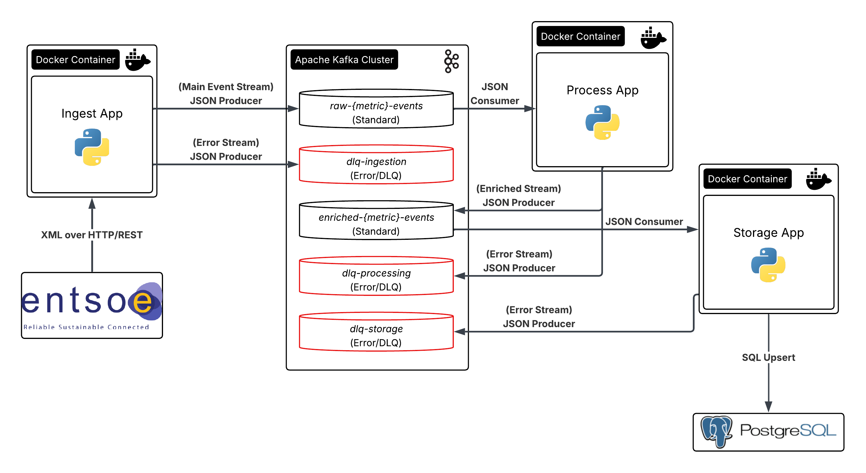 System Architecture Diagram